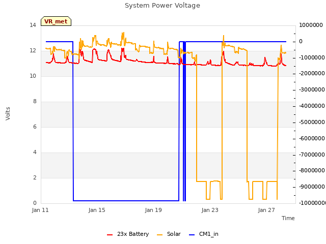 Explore the graph:System Power Voltage in a new window