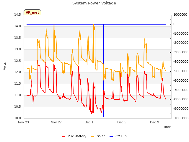 Explore the graph:System Power Voltage in a new window