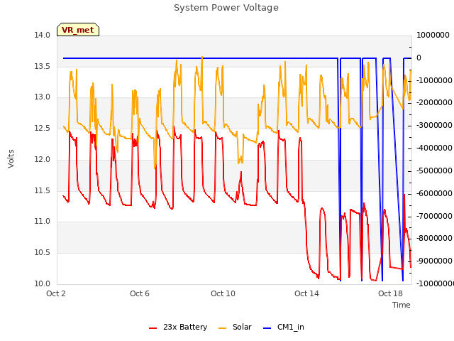Explore the graph:System Power Voltage in a new window