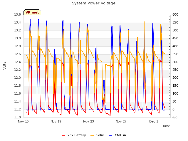Explore the graph:System Power Voltage in a new window