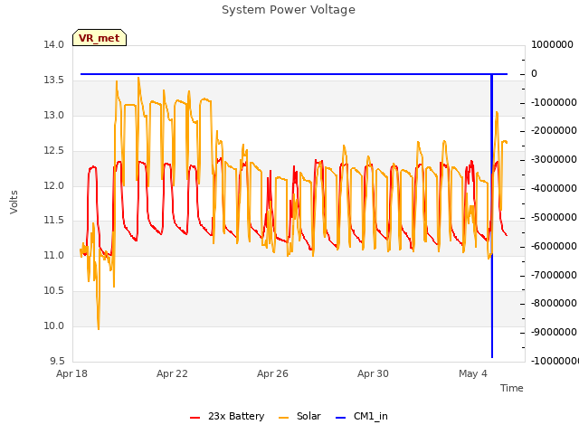 Explore the graph:System Power Voltage in a new window