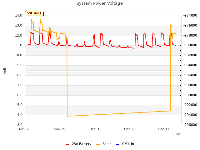 Explore the graph:System Power Voltage in a new window