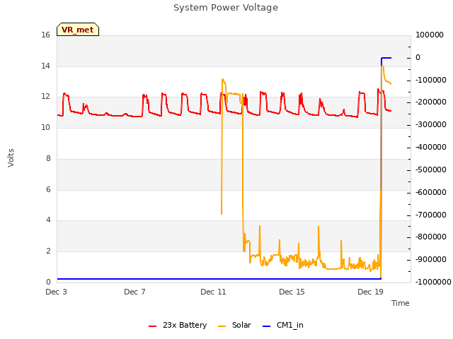 Explore the graph:System Power Voltage in a new window
