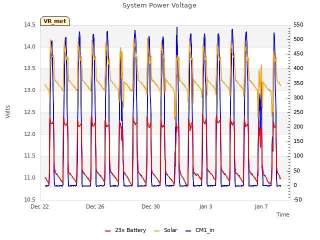 Explore the graph:System Power Voltage in a new window
