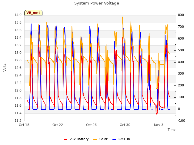 Explore the graph:System Power Voltage in a new window