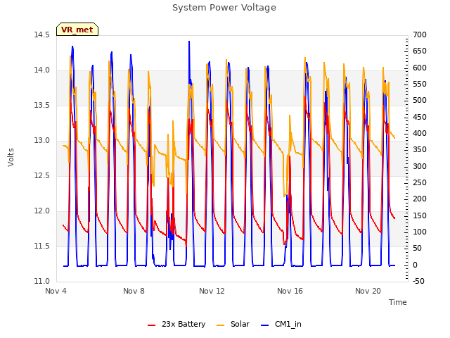 Explore the graph:System Power Voltage in a new window