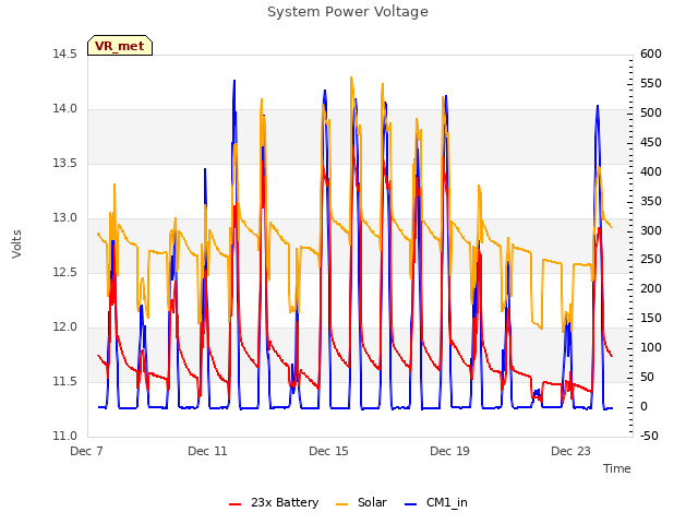 Explore the graph:System Power Voltage in a new window