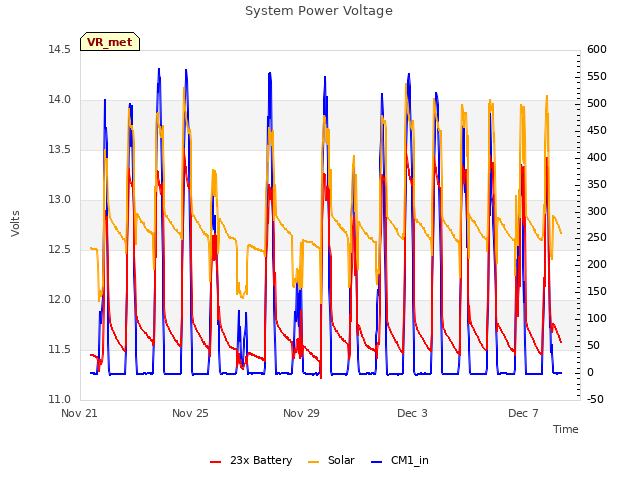 Explore the graph:System Power Voltage in a new window