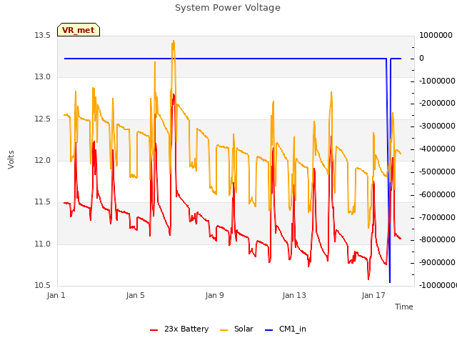 Explore the graph:System Power Voltage in a new window
