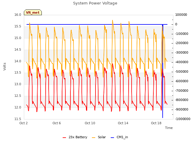 Explore the graph:System Power Voltage in a new window