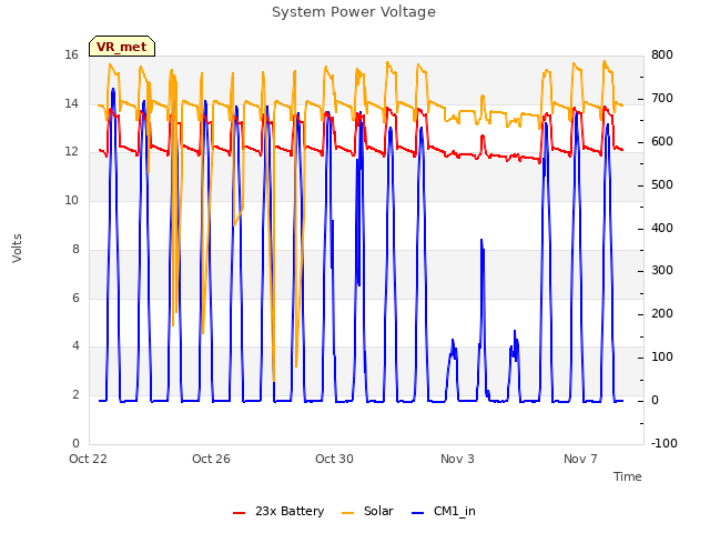 Explore the graph:System Power Voltage in a new window