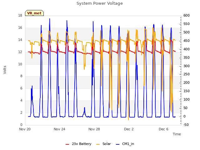 Explore the graph:System Power Voltage in a new window