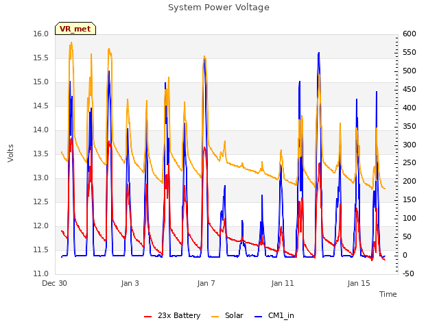 Explore the graph:System Power Voltage in a new window