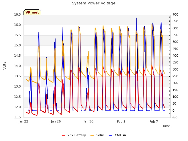 Explore the graph:System Power Voltage in a new window