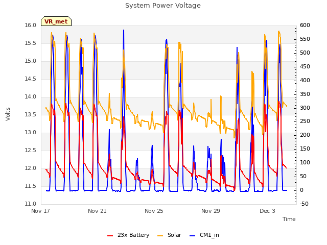 Explore the graph:System Power Voltage in a new window