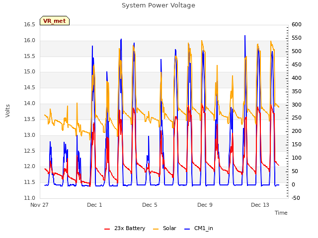 Explore the graph:System Power Voltage in a new window