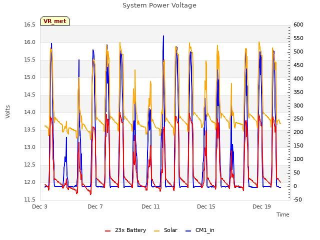 Explore the graph:System Power Voltage in a new window