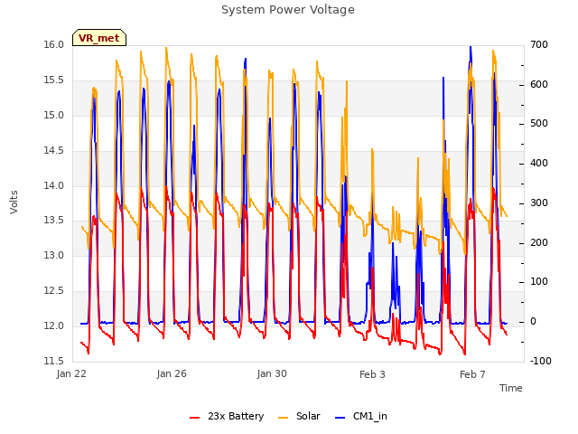 Explore the graph:System Power Voltage in a new window