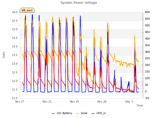 Explore the graph:System Power Voltage in a new window