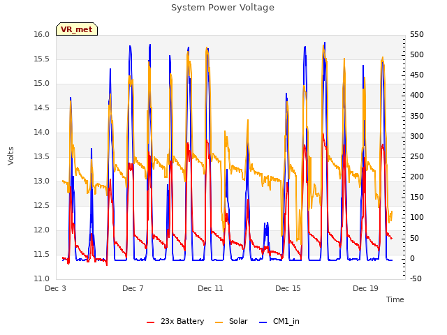 Explore the graph:System Power Voltage in a new window