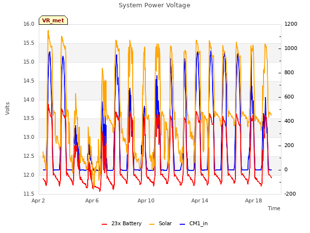 Explore the graph:System Power Voltage in a new window