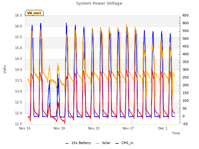 Explore the graph:System Power Voltage in a new window