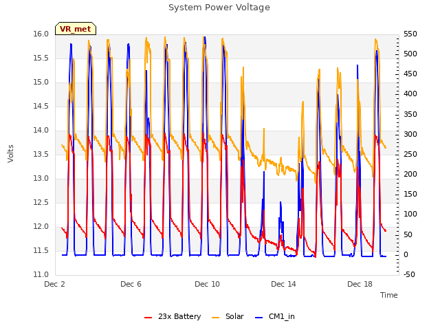 Explore the graph:System Power Voltage in a new window