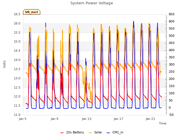 Explore the graph:System Power Voltage in a new window