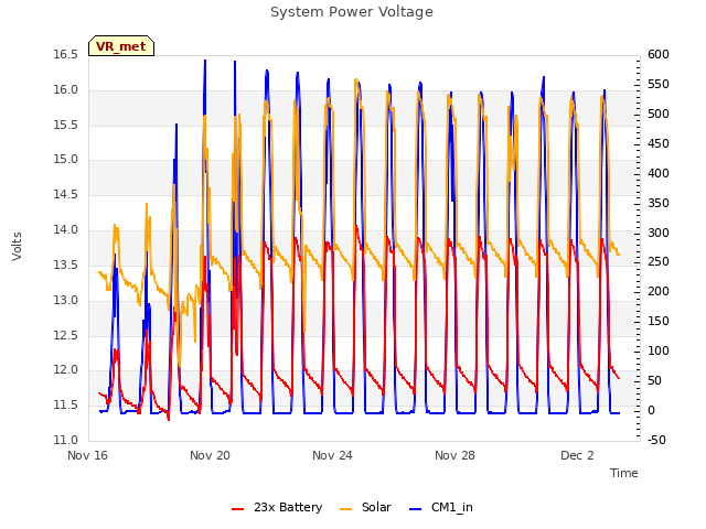 Explore the graph:System Power Voltage in a new window