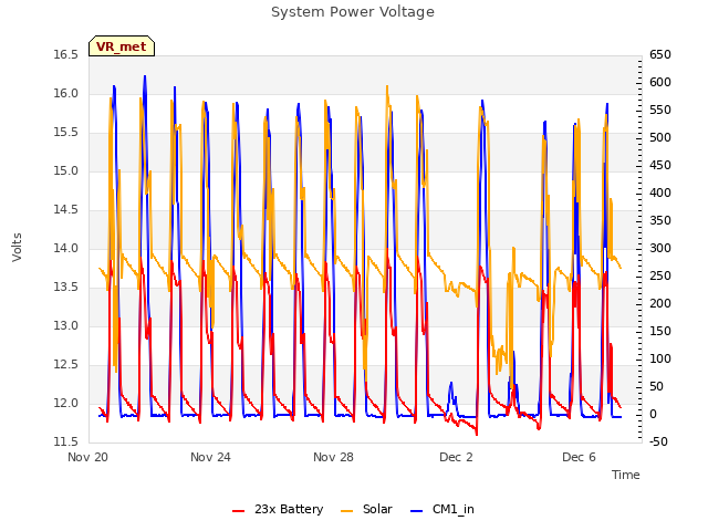 Explore the graph:System Power Voltage in a new window