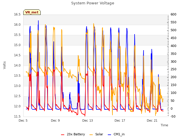 Explore the graph:System Power Voltage in a new window