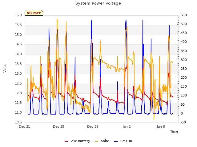 Explore the graph:System Power Voltage in a new window