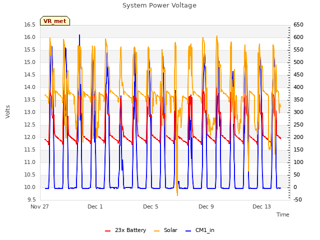 Explore the graph:System Power Voltage in a new window