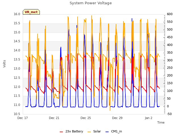 Explore the graph:System Power Voltage in a new window