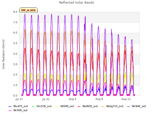 Explore the graph:Reflected Solar Bands in a new window