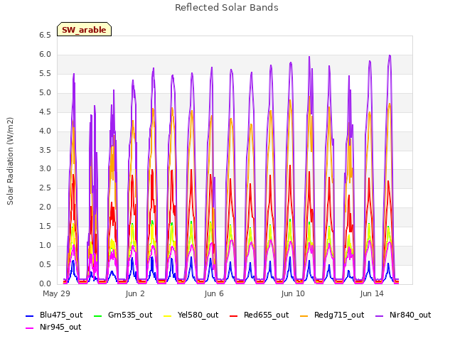 Explore the graph:Reflected Solar Bands in a new window