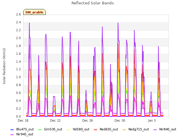 Explore the graph:Reflected Solar Bands in a new window