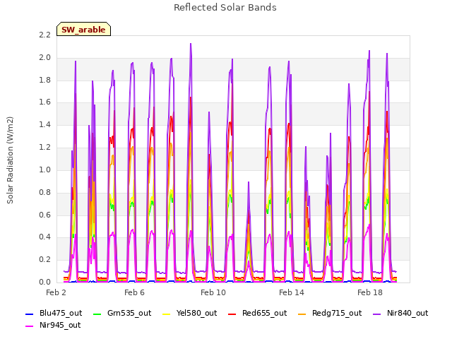 Explore the graph:Reflected Solar Bands in a new window