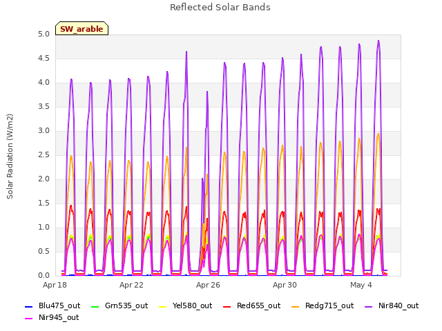 Explore the graph:Reflected Solar Bands in a new window