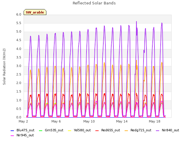 Explore the graph:Reflected Solar Bands in a new window