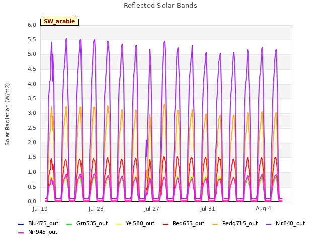 Explore the graph:Reflected Solar Bands in a new window