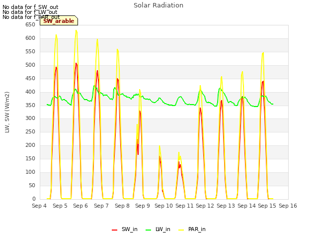 plot of Solar Radiation