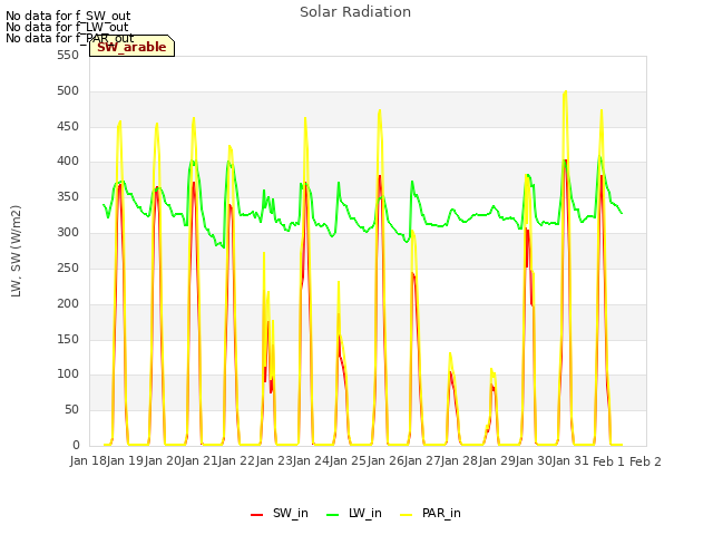 plot of Solar Radiation