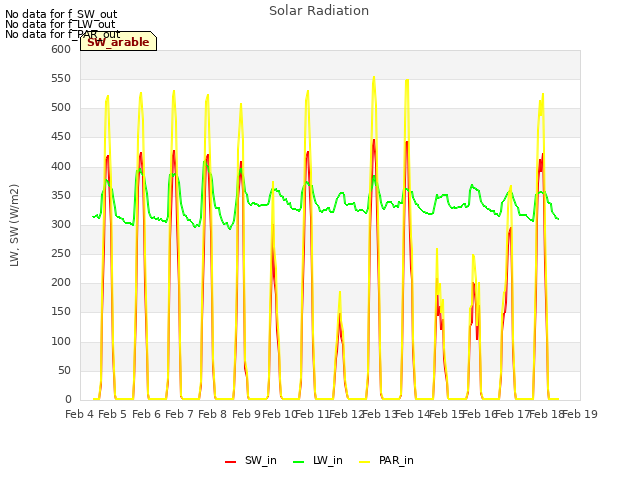 plot of Solar Radiation