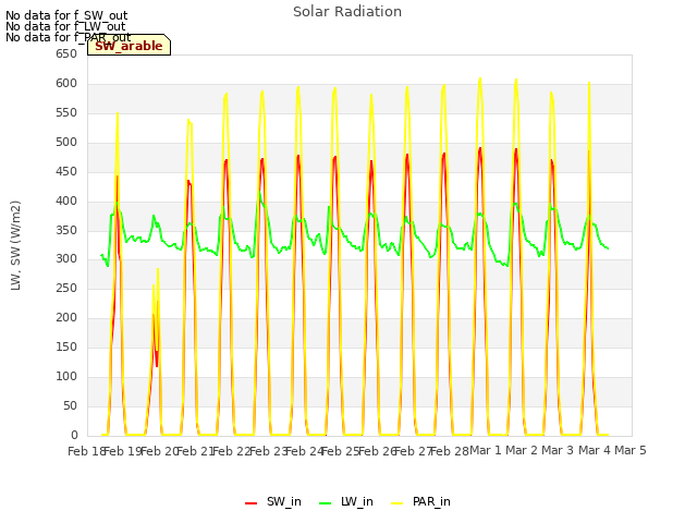 plot of Solar Radiation