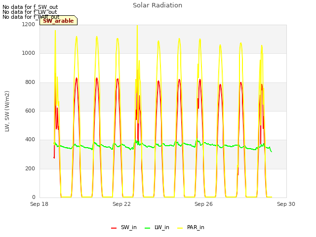 Explore the graph:Solar Radiation in a new window