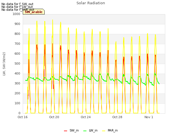 Explore the graph:Solar Radiation in a new window