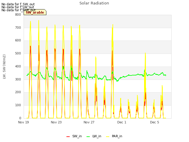 Explore the graph:Solar Radiation in a new window