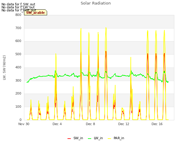 Explore the graph:Solar Radiation in a new window