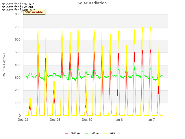 Explore the graph:Solar Radiation in a new window